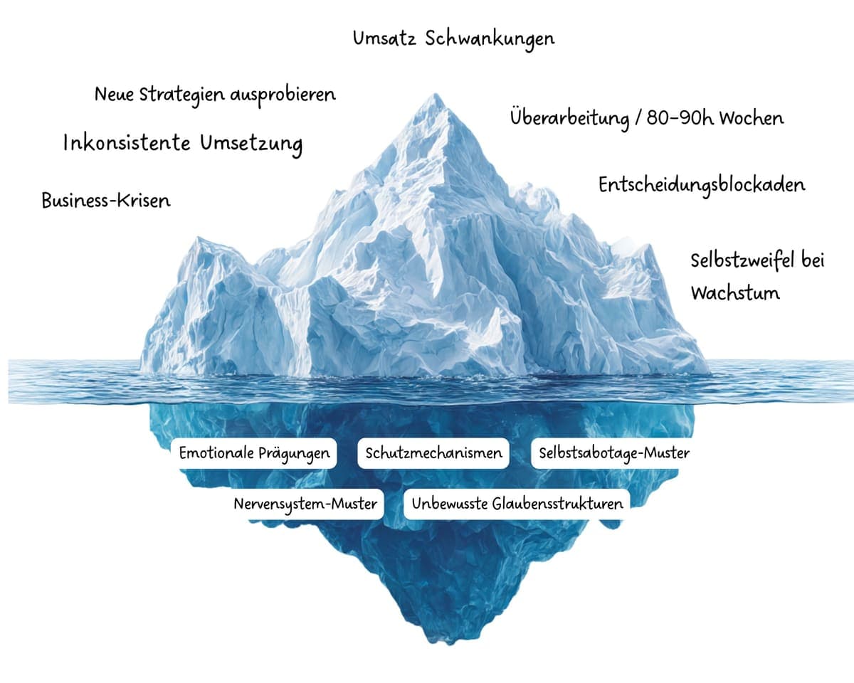 Iceberg infographic – business patterns above and below the surface